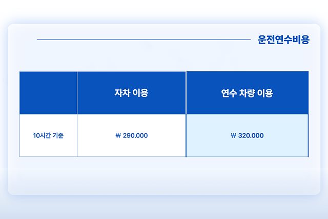 장롱면허운전연수